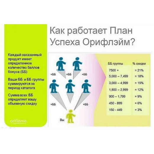 Что такое бонус баллов в Орифлейм и как их сделать? - Регистрация в Орифлейм